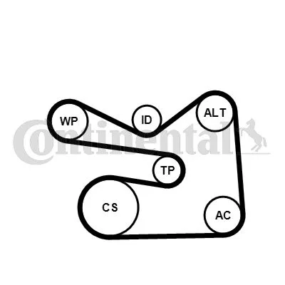 Water Pump + V-ribbed Belt Kit CONTINENTAL CTAM 6PK1733WP3