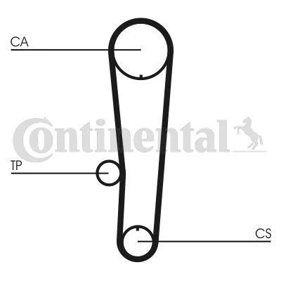 Komplet zobatega jermena CONTINENTAL CTAM CT1017K1