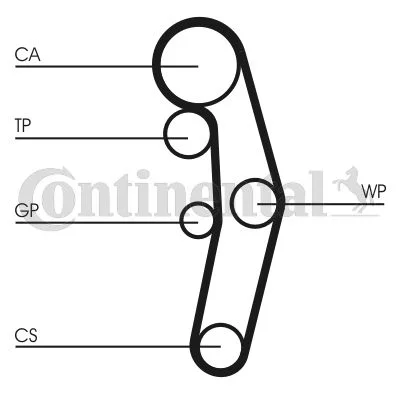 Komplet zobatega jermena CONTINENTAL CTAM CT1028K5