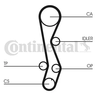 Timing Belt CONTINENTAL CTAM CT1030