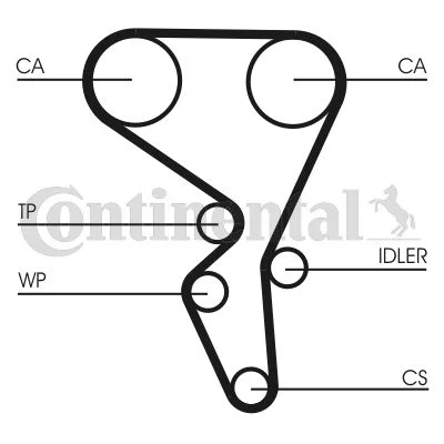 Komplet zobatega jermena CONTINENTAL CTAM CT1065K2