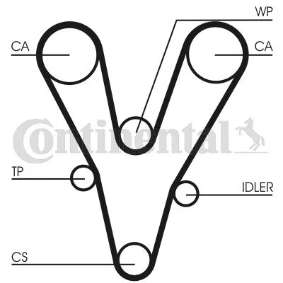 Timing Belt CONTINENTAL CTAM CT1073