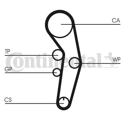 Timing Belt Kit CONTINENTAL CTAM CT1090K1