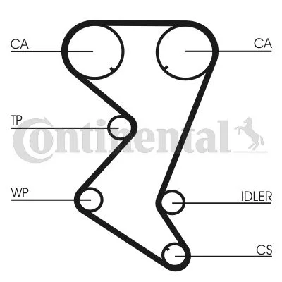 Timing Belt Kit CONTINENTAL CTAM CT1110K2