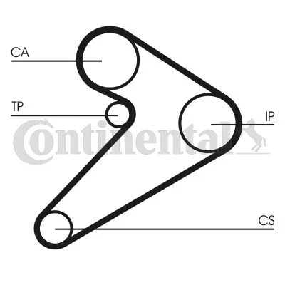 Timing Belt CONTINENTAL CTAM CT517