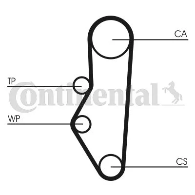 Timing Belt CONTINENTAL CTAM CT525