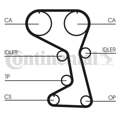 Zobni jermen CONTINENTAL CTAM CT712