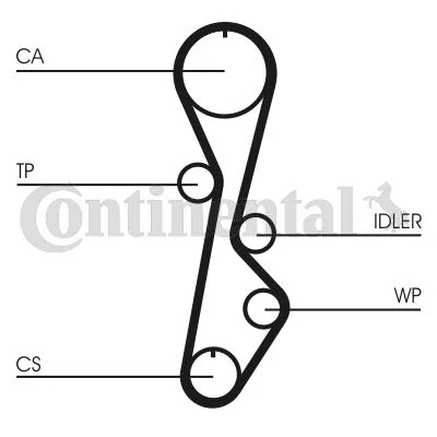 Zobni jermen CONTINENTAL CTAM CT774