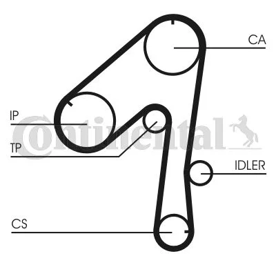 Timing Belt CONTINENTAL CTAM CT786
