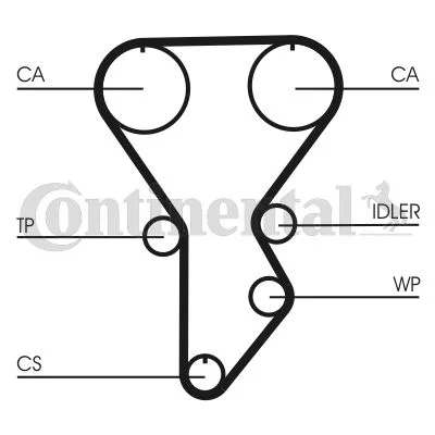 Timing Belt CONTINENTAL CTAM CT790