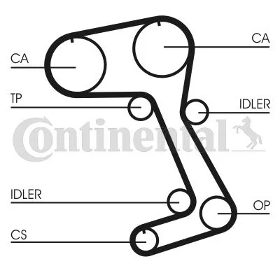 Zobni jermen CONTINENTAL CTAM CT831