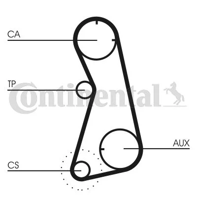 Timing Belt CONTINENTAL CTAM CT869