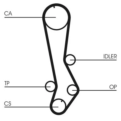 Zobni jermen CONTINENTAL CTAM CT876