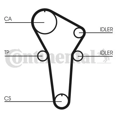 Timing Belt CONTINENTAL CTAM CT899