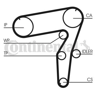 Timing Belt CONTINENTAL CTAM CT918