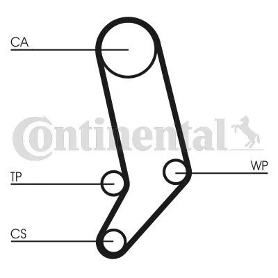 Komplet zobatega jermena CONTINENTAL CTAM CT939K5