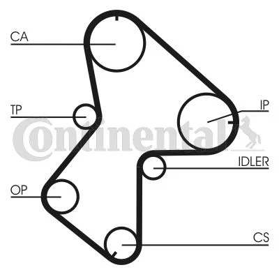 Timing Belt Kit CONTINENTAL CTAM CT940K1