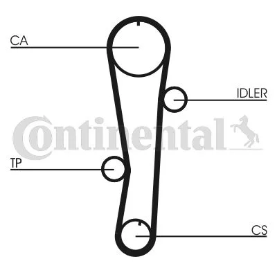 Water Pump & Timing Belt Kit CONTINENTAL CTAM CT942WP1