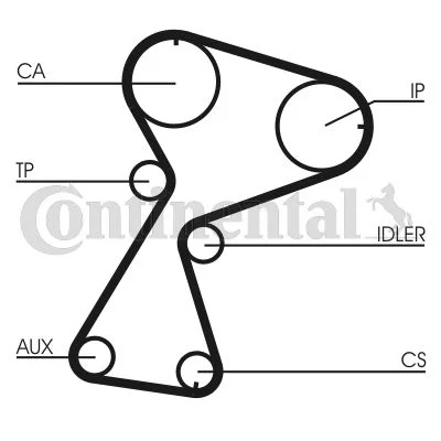 Komplet zobatega jermena CONTINENTAL CTAM CT949K2