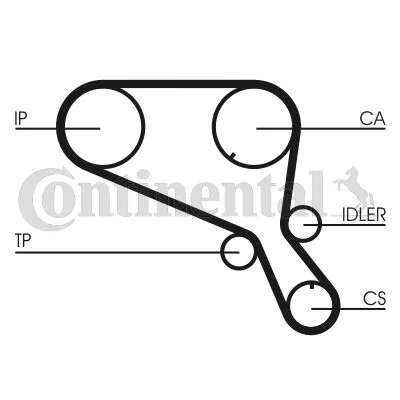 Zobni jermen CONTINENTAL CTAM CT953