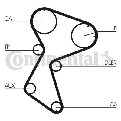 Timing Belt CONTINENTAL CTAM CT966