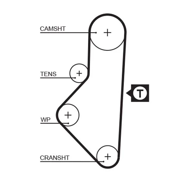 Timing Belt GATES 1050RM