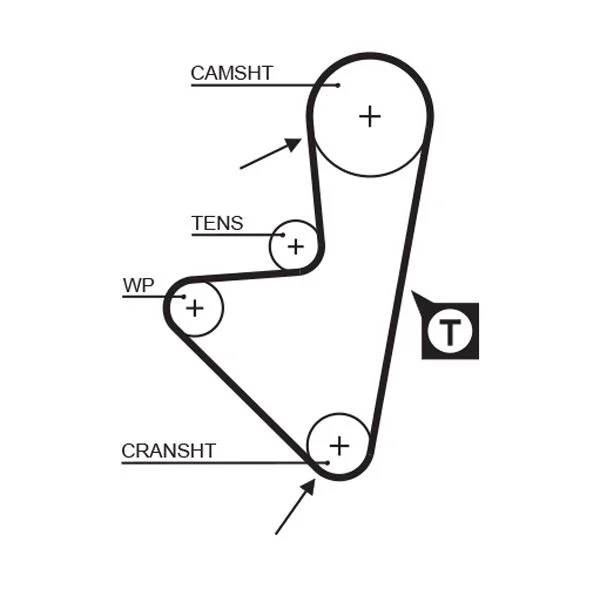 Timing Belt GATES 1175RM