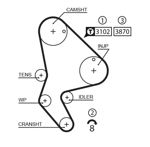 Zobni jermen GATES 1523RM