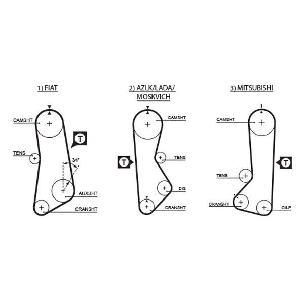 Zobni jermen GATES 5002