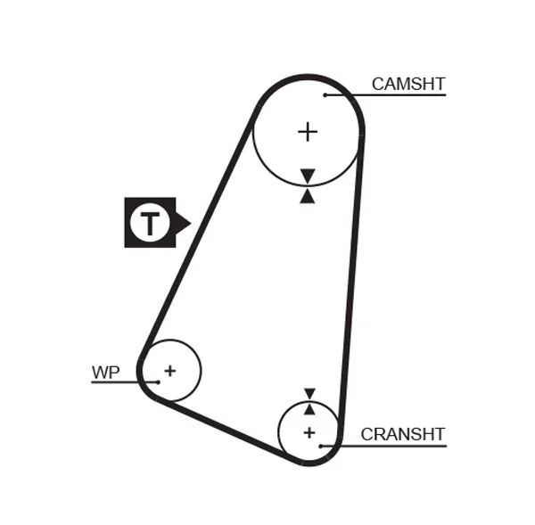 Zobni jermen GATES 5015