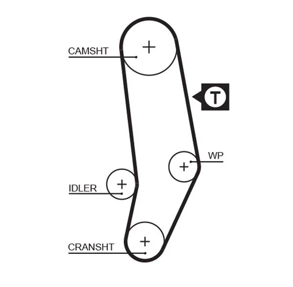 Timing Belt GATES 5035