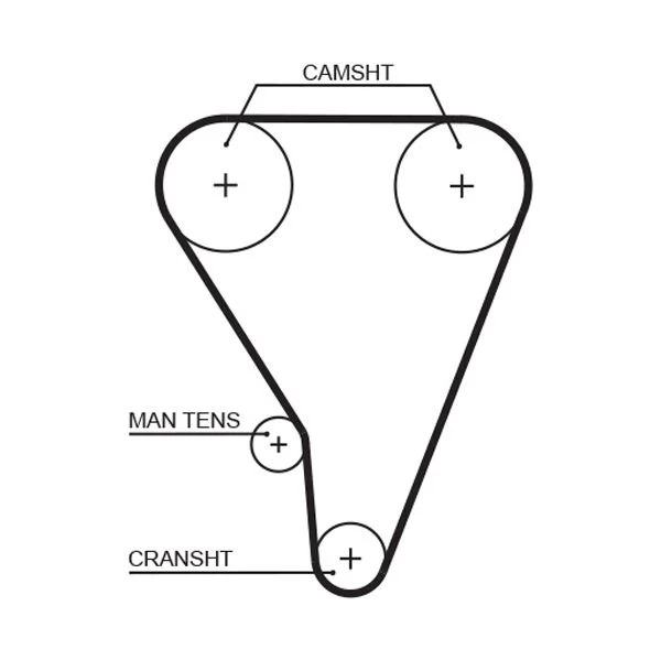 Timing Belt GATES 5117XS
