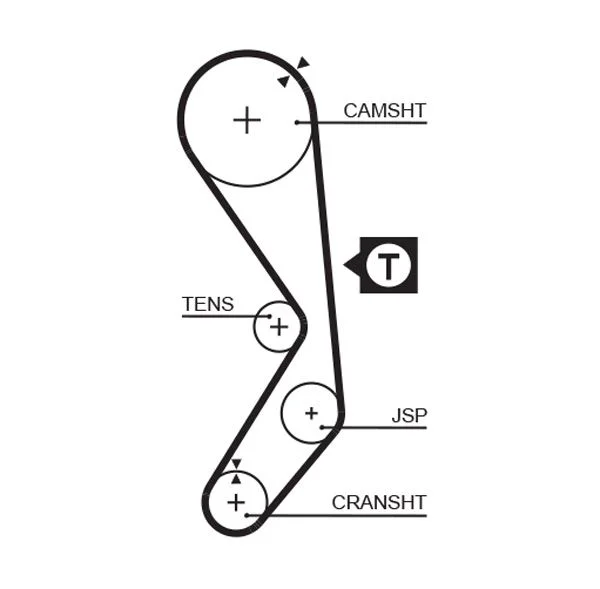 Zobni jermen GATES 5177