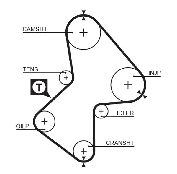 Timing Belt GATES 5212XS