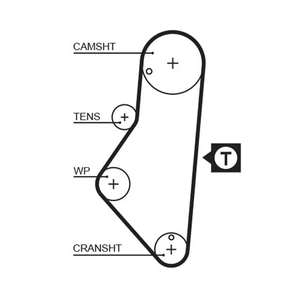 Timing Belt GATES 5215XS