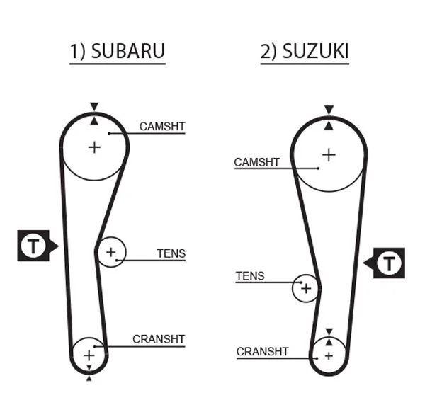Zobni jermen GATES 5240XS