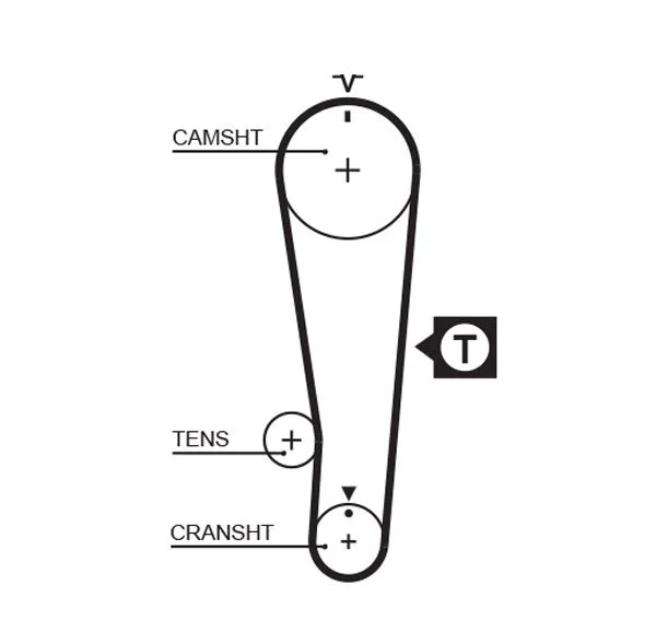 Timing Belt GATES 5284XS
