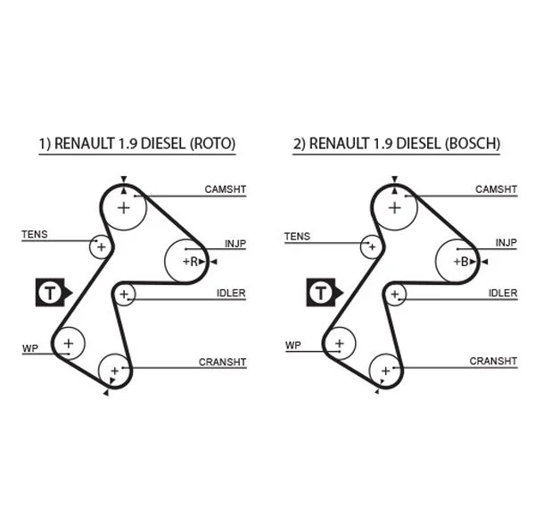 Zobni jermen GATES 5305XS
