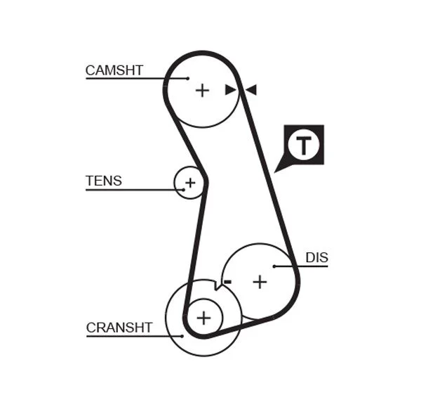 Timing Belt GATES 5308XS
