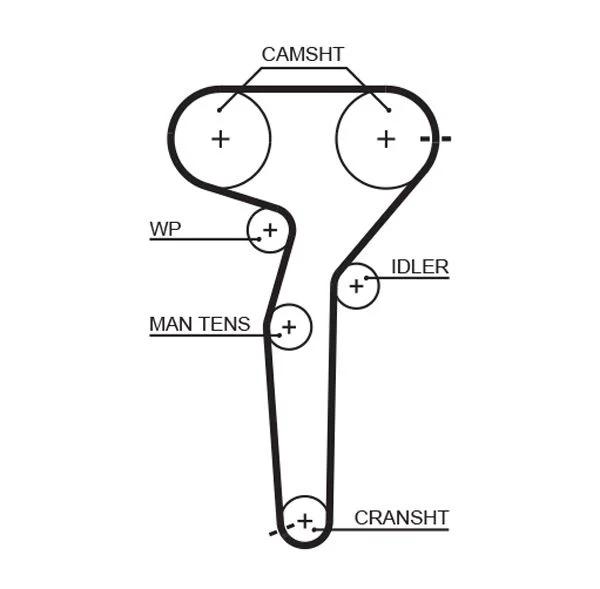 Zobni jermen GATES 5423XS