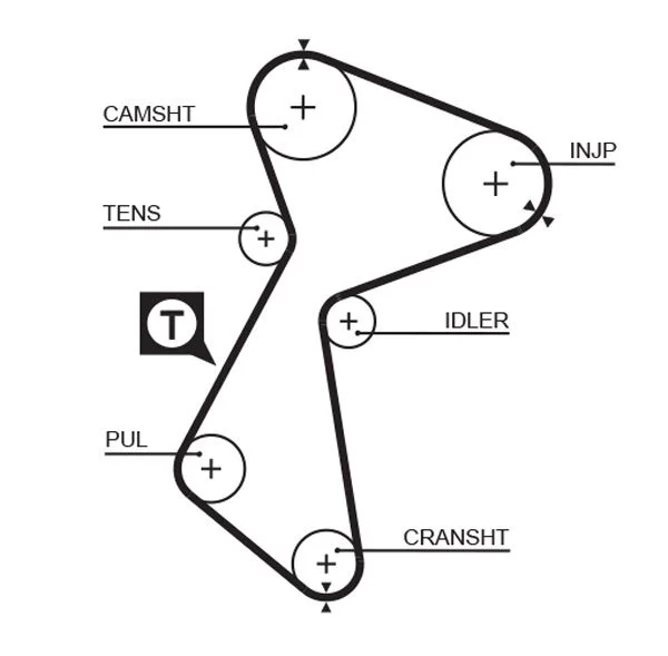 Timing Belt GATES 5485