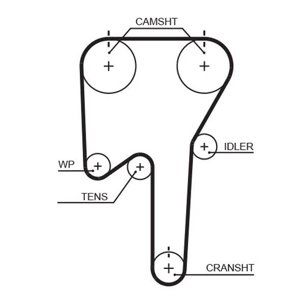 Timing Belt GATES 5533XS
