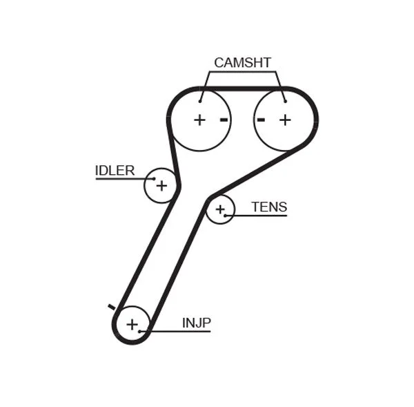 Timing Belt GATES 5651XS