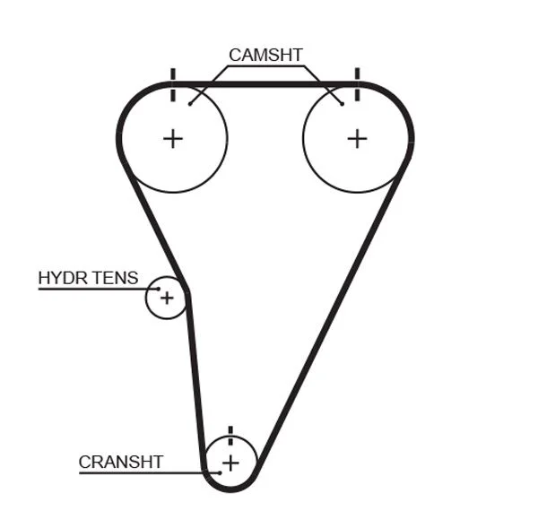 Zobni jermen GATES T215