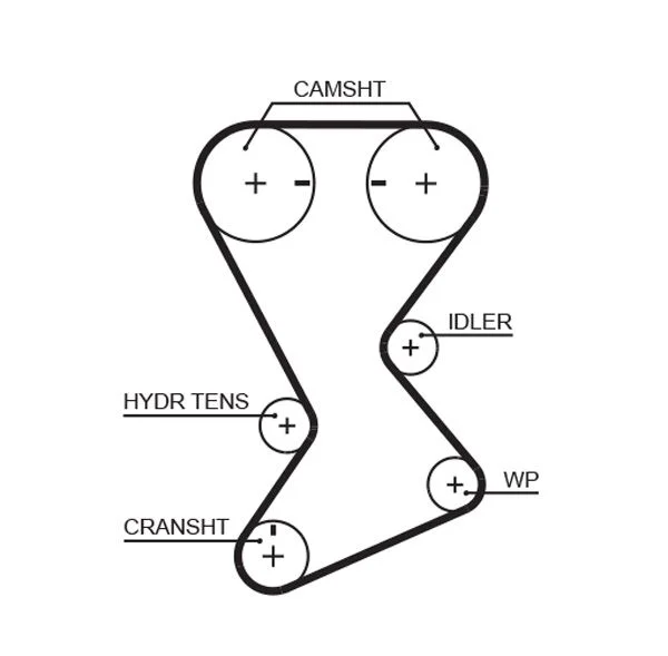 Timing Belt GATES T246